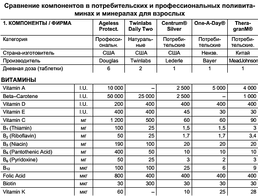 Пародонтоз