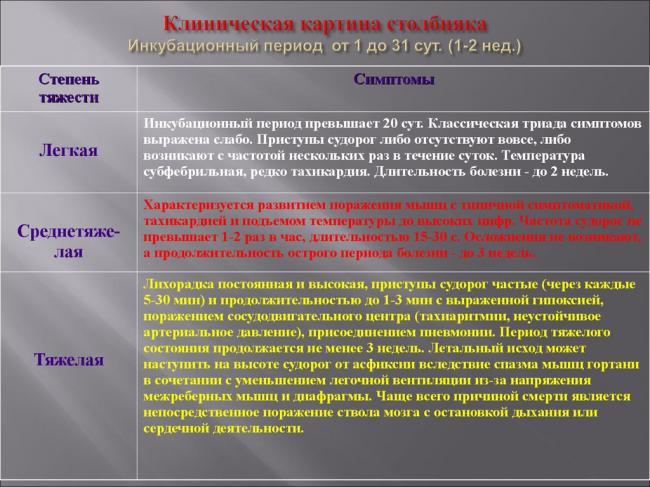 Столбняк