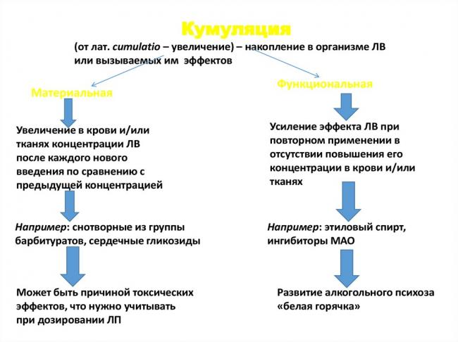 Никотин
