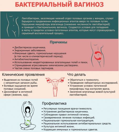 Дисбиоз влагалища