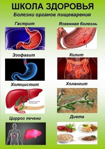Продукты при гастрите и колите