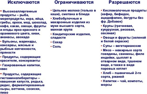 Список лучших диетических продуктов питания для похудения