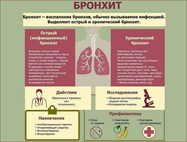 Пневмония у лежачих больных: диагностика, лечение, профилактика