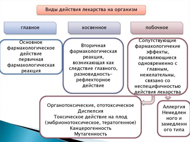 Аптечные наркотики - 2018. список