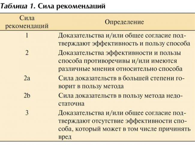 Тромбозы сосудов – вен и артерий: виды, признаки, диагностика, лечение