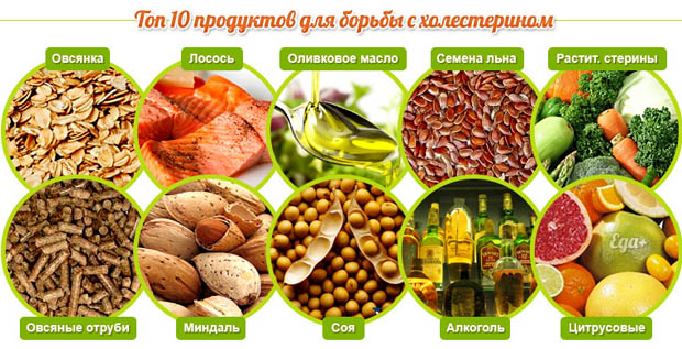 Сливочное масло при повышенном холестерине
