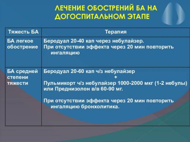 Чем отличается бронхиальная астма от бронхита