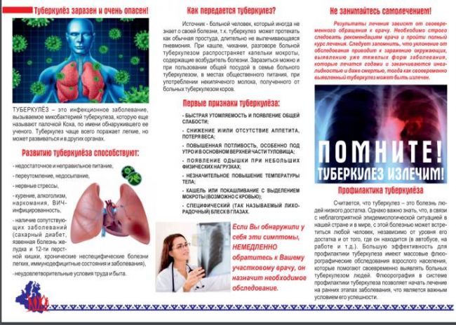 Туберкулез лёгких — признаки на ранних стадиях, симптомы, формы, лечение у взрослых и профилактика
