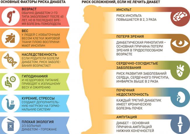 Питание при сахарном диабете 2 типа