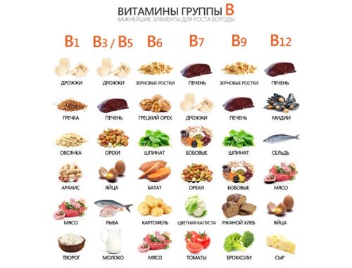 Диета при остеоартрозе коленного сустава