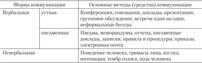 Осиплость и потеря голоса: причины, лечение, профилактика