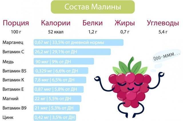 Чай с малиной при кашле
