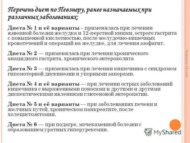 Лечебное питание при заболеваниях желудочно-кишечного тракта