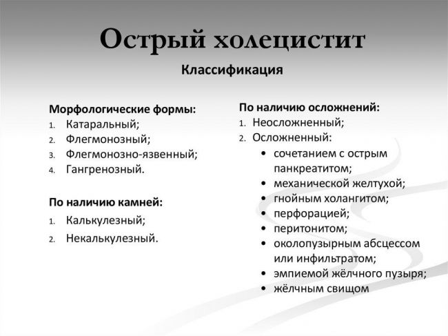 Хронический холецистит