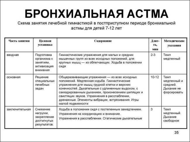 Эффективный комплекс упражнений лфк при пневмонии