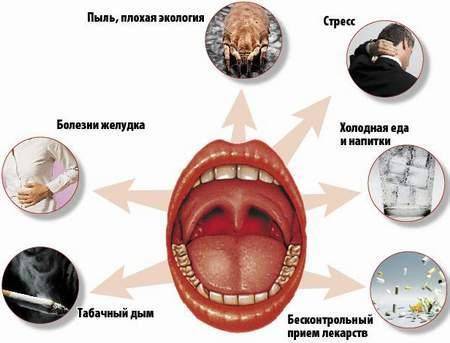 У ребенка болит горло – чем лечить, если постоянно больно глотать