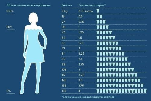 Диета «спичка» (каша, овощной суп, винегрет)