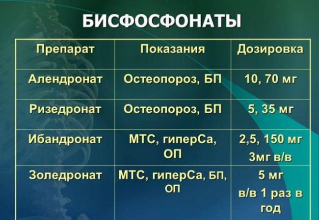 Золедроновая кислота: инструкция по применению, цена и отзывы