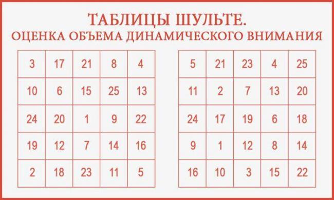 Периметрия: как делается, расшифровка, нормальные показатели