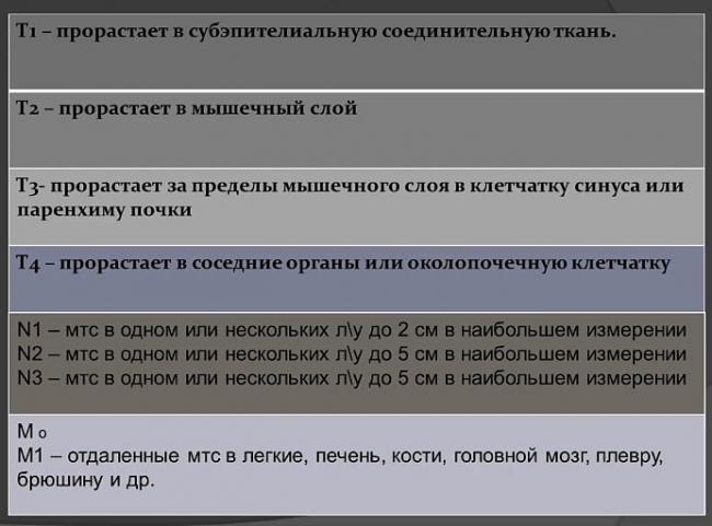 Киста в почке может ли уменьшиться