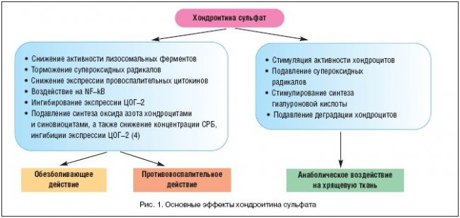 Характеристика препарата артелар и его применение