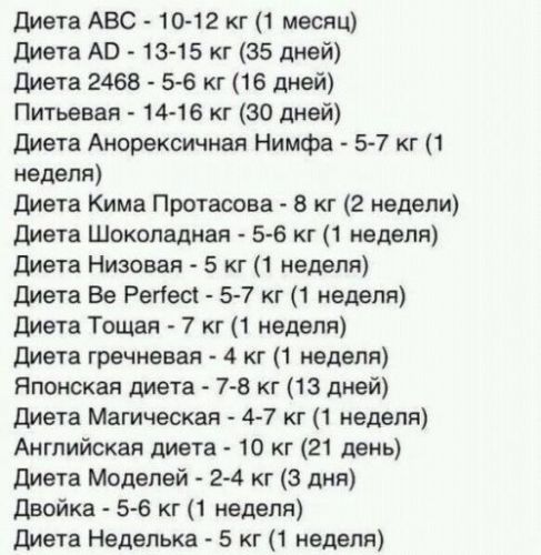 Диета анорексичная нимфа: отзывы и результаты