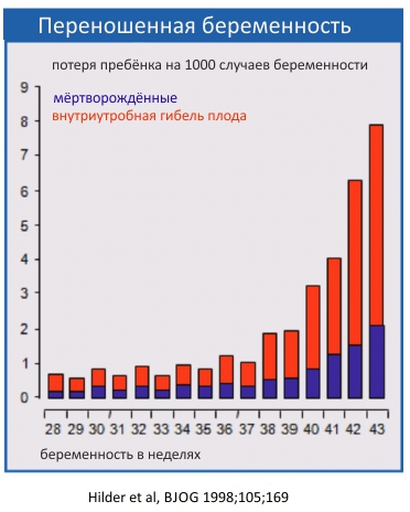 Какая вероятность забеременеть при прерванном половом акте во время овуляции?