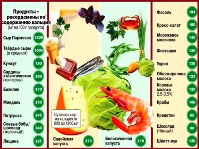 Особенности соблюдения калиевой диеты для здоровья сердца и 10 продуктов, входящих в ее состав
