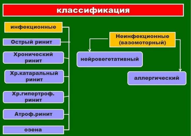 Массаж пазух носа при гайморите и синусите.