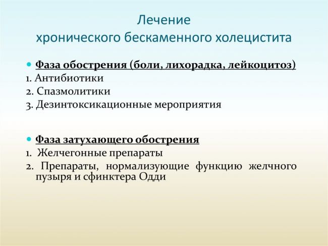Острый холецистит