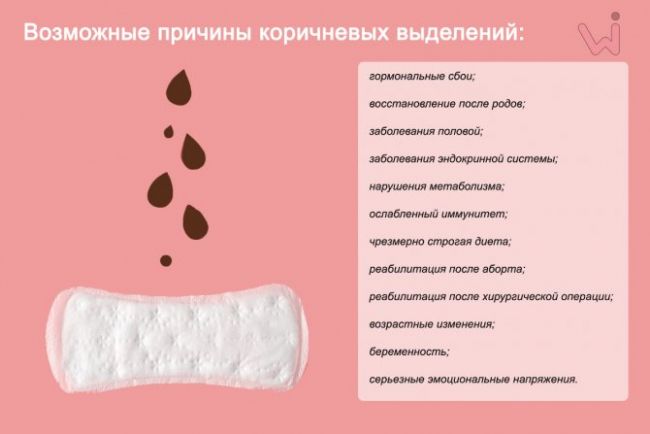 Нужно ли бить тревогу при появлении кровянистых выделений между месячными
