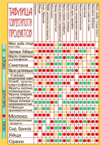 Правильное питание: принципы, меню на неделю для похудения, рецепты