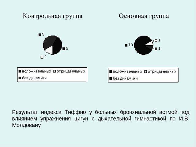 Дыхательная гимнастика для астматиков