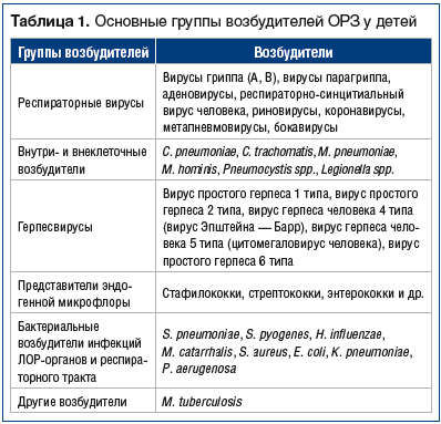 Флуимуцил антибиотик ребенку