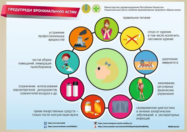 Перечень ограничений и противопоказаний для больных при бронхиальной астме
