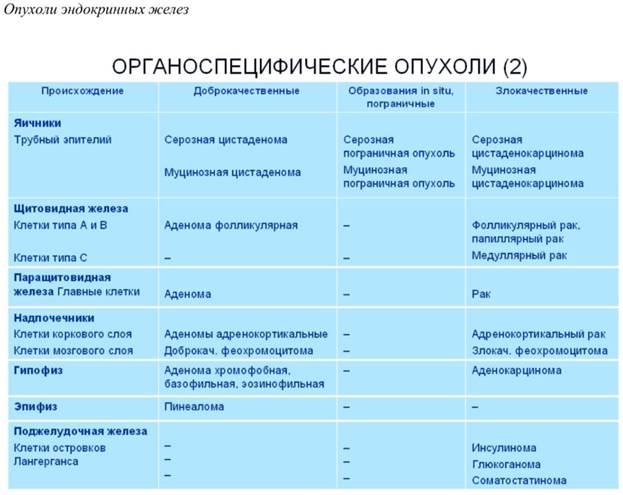 Аденома молочной железы: лечение, опасность и симптомы