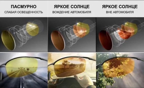 Очки для защиты глаз от компьютера, как защитить ими зрение, чтобы не портилось