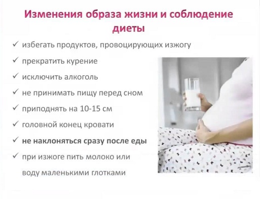 Изжога: причины и лечение в домашних условиях