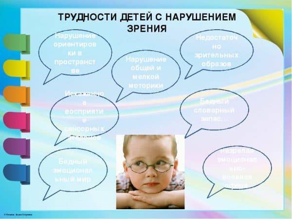 7 врожденная и приобретенная патология органов зрения