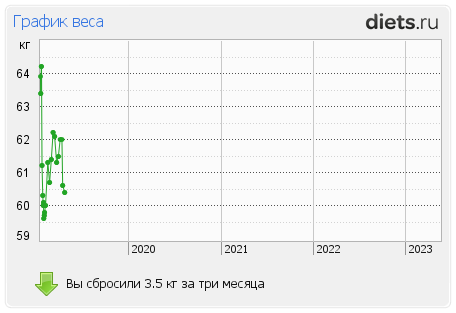Шведская диета на 7 дней – минус 7 кг: меню и отзывы
