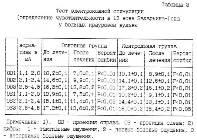 Крауроз | все вопросы и ответы о "крауроз" | 03.ru - скорая помощь онлайн