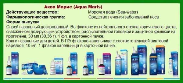 Аква марис капли в нос - инструкция по применению