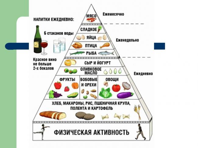 Питание при гастрите в период обострения (с повышенной и пониженной кислотностью) + примерное меню на неделю