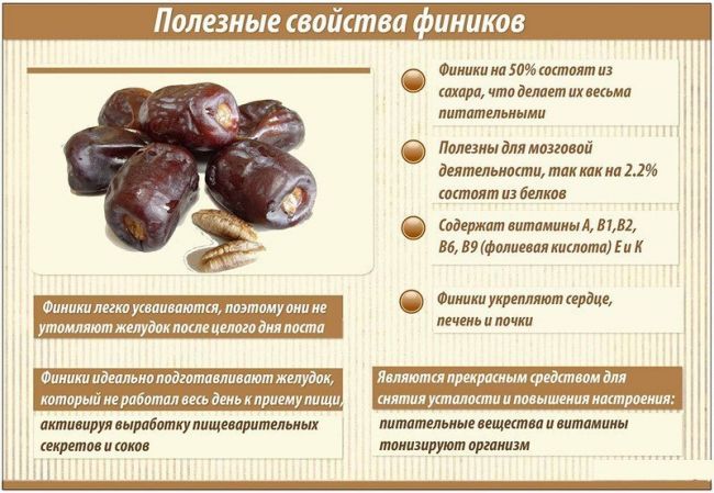 О пользе и вреде фиников. калорийность, употребление, хранение