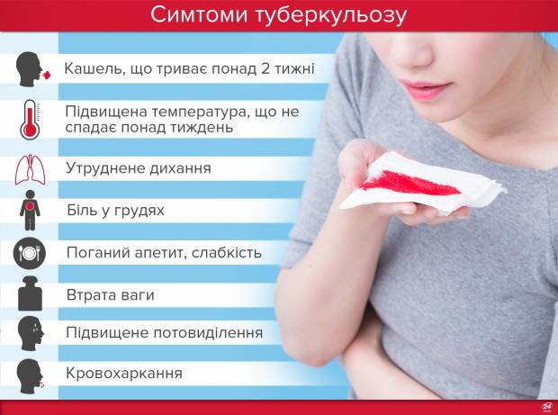 Туберкулез при беременности и после родов