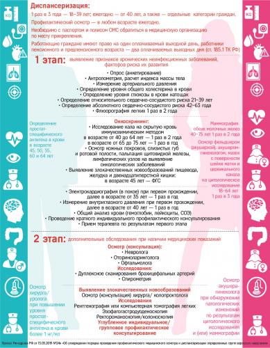 Что можно и нельзя есть при диаскинтесте: советы и рекомендации