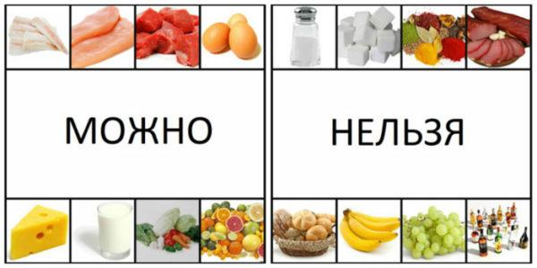 Гастроэзофагеальная рефлюксная болезнь (гэрб)