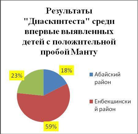 Техника постановки реакции манту оценка результата
