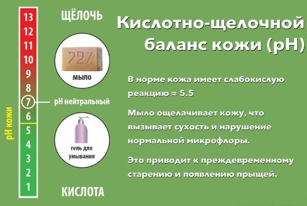 Сыпь на подбородке у женщин: причины и высыпания, способы лечения