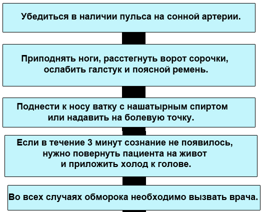 Полисорб от рвоты собаке. Сорбент Полисорб как давать собаке и кошке Можно ли собаке давать полисорб поноса